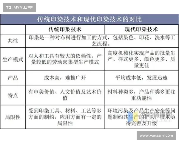 经典与现代彩色技巧对比探析：五种方法的演变与应用