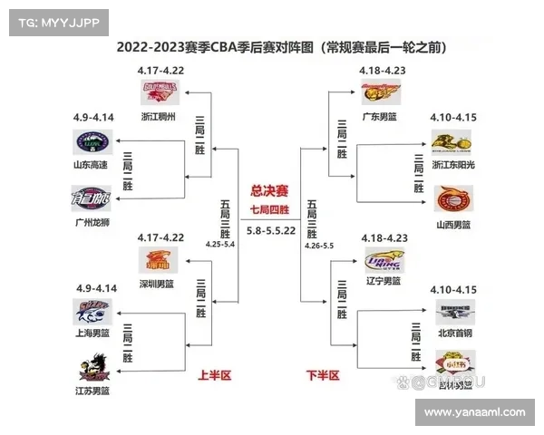 2023年CBA赛季完结时间及赛季安排全解析